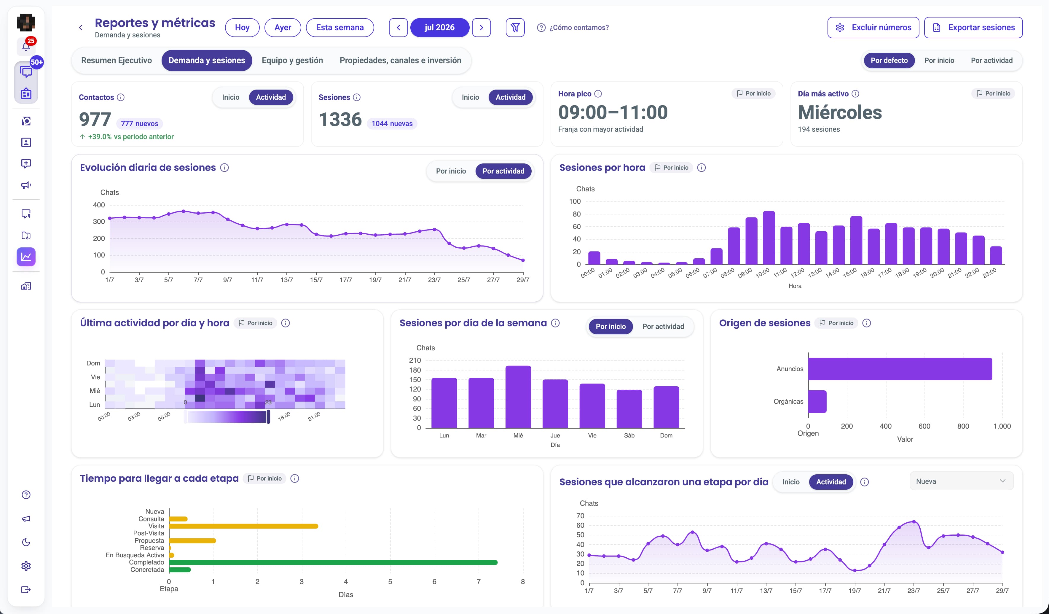 Panel de inversión en marketing de Bricky, con la distribución por portal